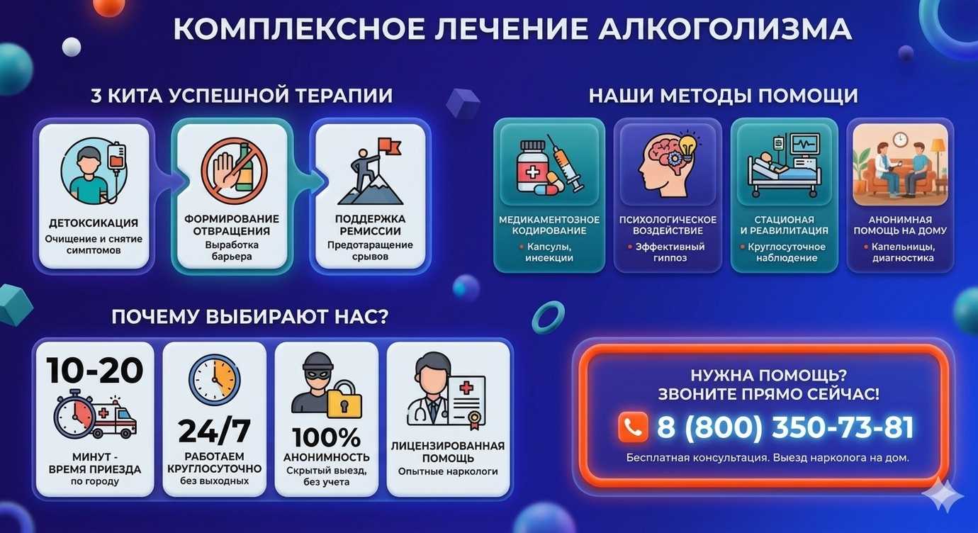 Инфографика о методах лечения алкоголизма в Благовещенск: детоксикация, кодирование и анонимная помощь на дому от клиники Похмельная служба.